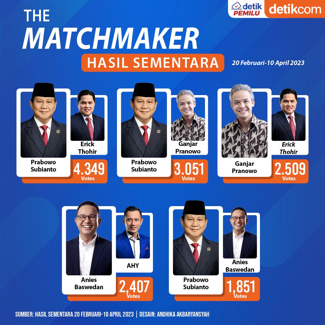 The Matchmaker 20 Februari-10 April 2023
