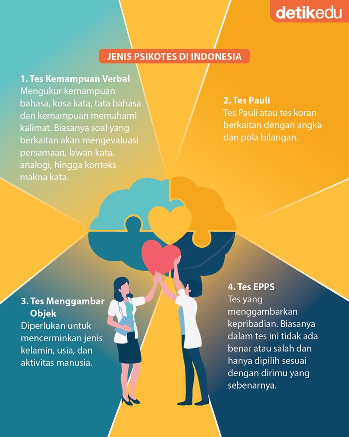 3 Tips Hadapi Psikotes Kerja ala Psikolog