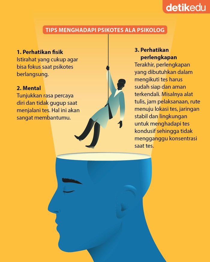 3 Tips Hadapi Psikotes Kerja ala Psikolog
