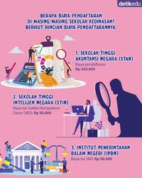 Infografis: Biaya Pendaftaran Sekolah Kedinasan 2023, STAN Hingga STIN