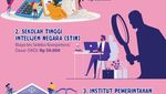 Infografis: Biaya Pendaftaran Sekolah Kedinasan 2023, STAN hingga STIN