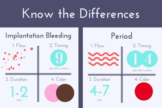 Why Am I Bleeding On Day 17 Of My Cycle