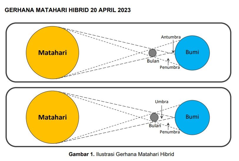 Gerhana Matahari Hibrid 20 April 2023.
