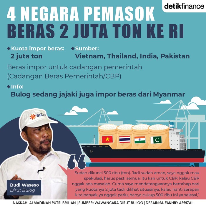 Infografis 4 negara pemasok beras 2 juta ton ke Indonesia Infografis 4 negara pemasok beras 2 juta ton ke Indonesia