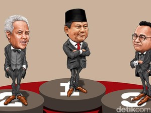 Hasil Survei LSI Denny JA di Jabar, Prabowo Ungguli Anies dan Ganjar