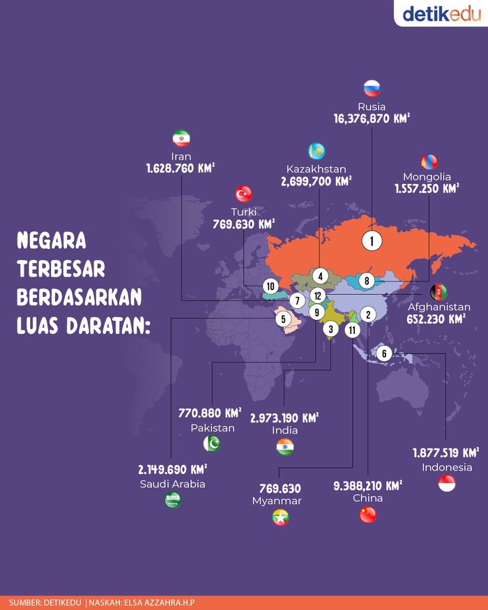 12 Negara Terbesar di Asia, Indonesia Nomor Berapa?