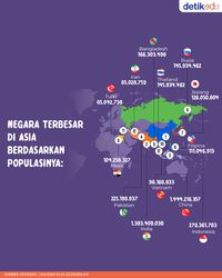 Infografis: 12 Negara Terbesar Di Asia, Indonesia Nomor Berapa?