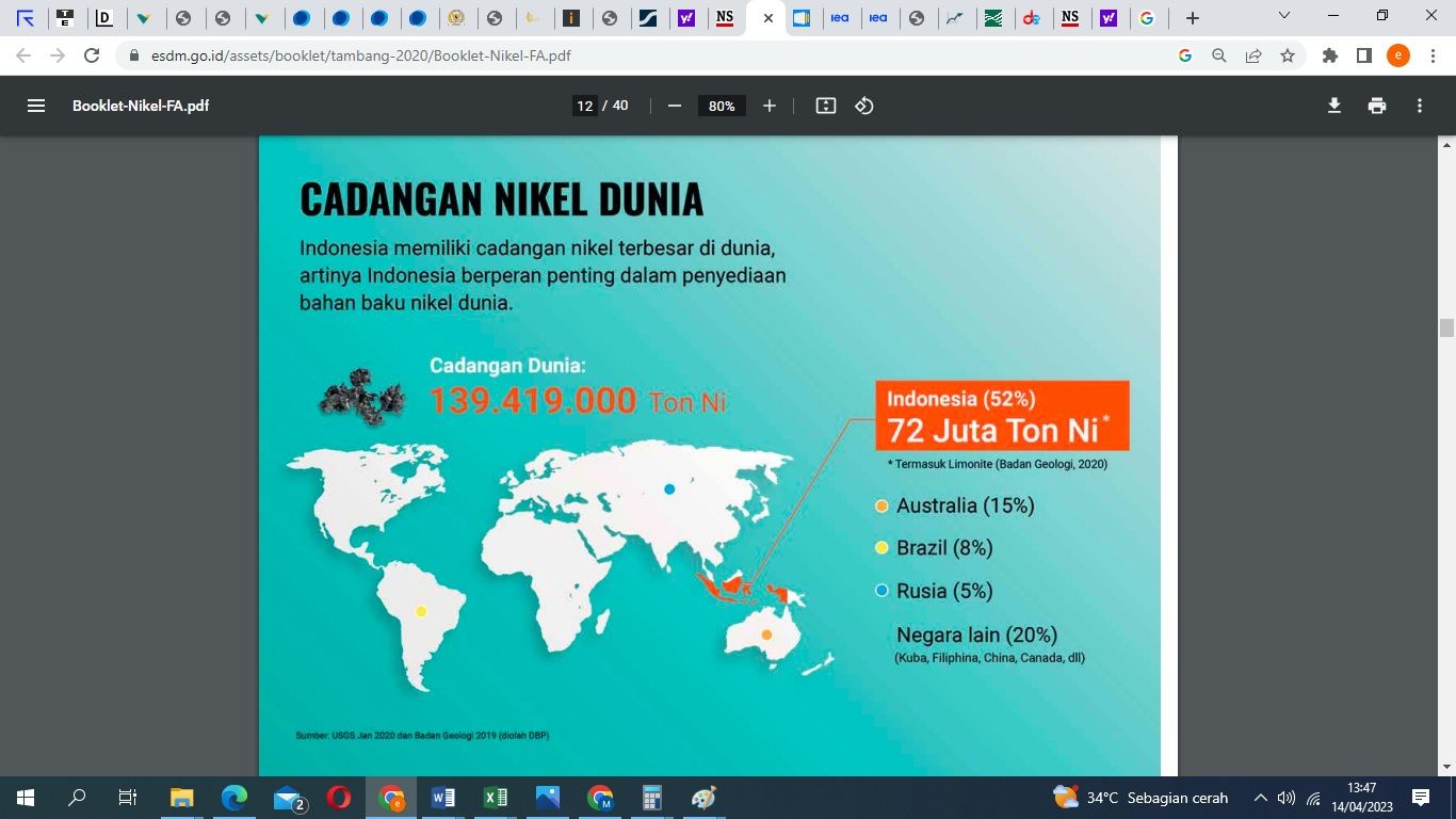 Dampak nikel ke ekonomi Dampak nikel ke ekonomi