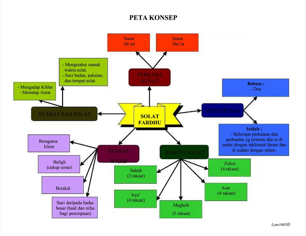 Peta Konsep Yang Benar Pdf – NBKomputer