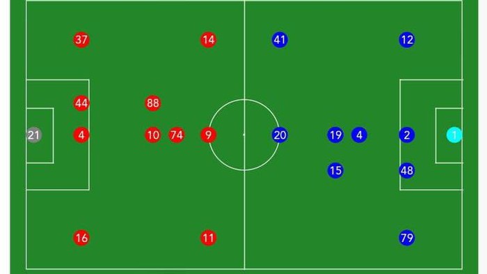 Susunan pemain Persebaya vs Dewa United