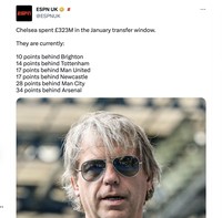 Meme Chelsea