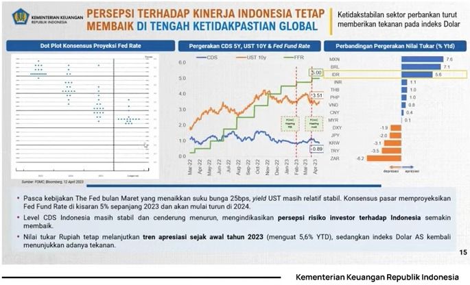 APBNKITA April 2023 (Tangkapan layar Youtube)