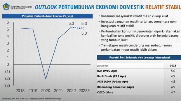 APBNKITA April 2023 (Tangkapan layar Youtube)