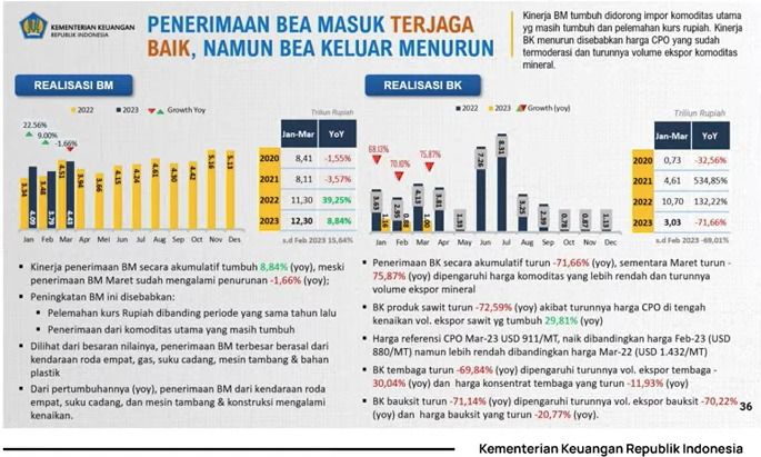 APBNKITA April 2023 (Tangkapan layar Youtube)