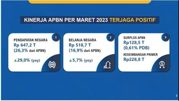 APBNKITA April 2023 (Tangkapan layar Youtube)