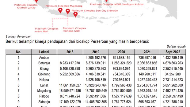 Source: Prospektus
