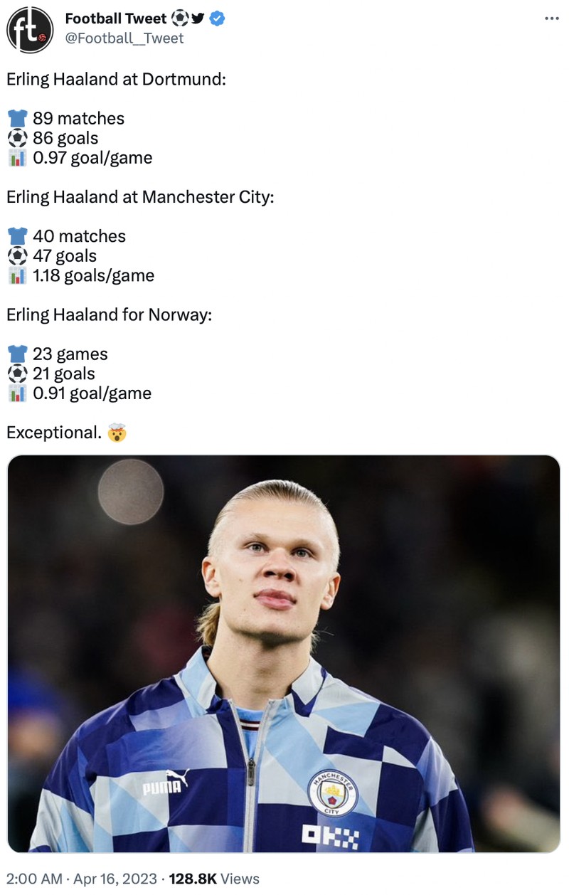 Dua gol yang dilesakan Striker Man City Erling Haaland membuatnya sejajar sebagai pencetak gol terbanyak dalam satu musim di Liga Inggris.