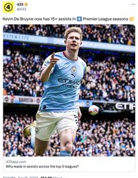 Gacor! Monster Haaland Bikin Man City Menggila