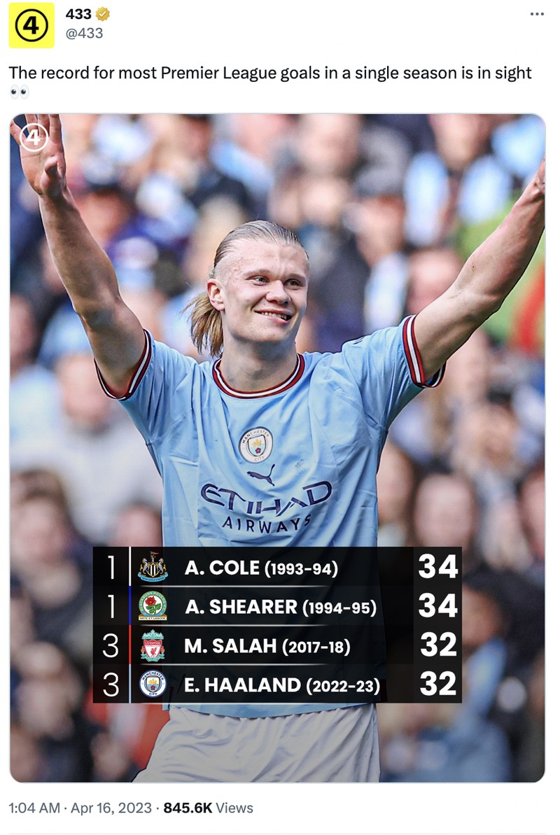 Dua gol yang dilesakan Striker Man City Erling Haaland membuatnya sejajar sebagai pencetak gol terbanyak dalam satu musim di Liga Inggris.