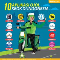 10 Layanan Ojol Yang Akhirnya KO