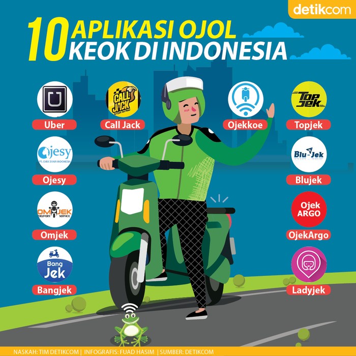 Infografis 10 Aplikasi layanan ojol yang KO