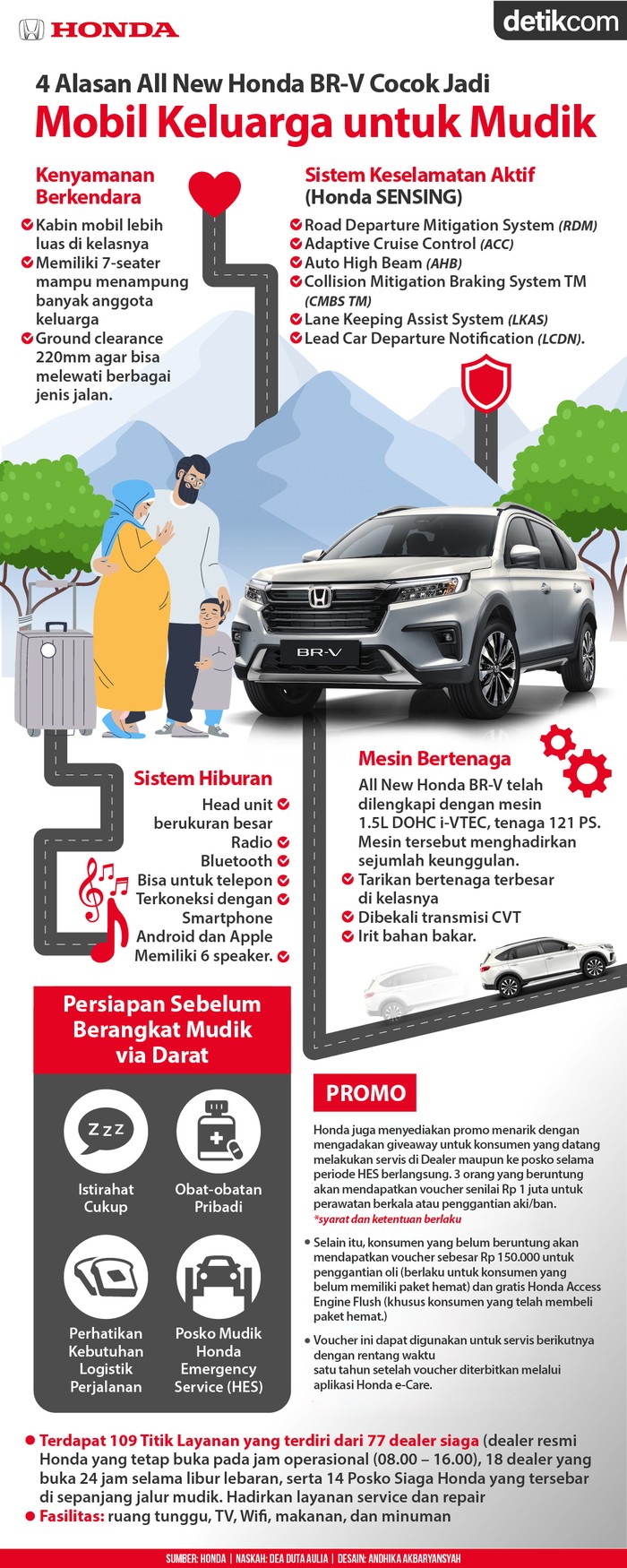 Jelang Mudik Lebaran, 4 Hal Ini Harus Ada di Mobil Keluarga Jelang Mudik Lebaran, 4 Hal Ini Harus Ada di Mobil Keluarga