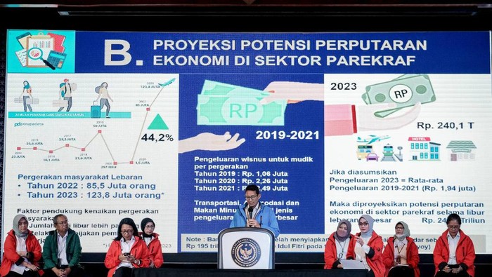Kemenparekraf