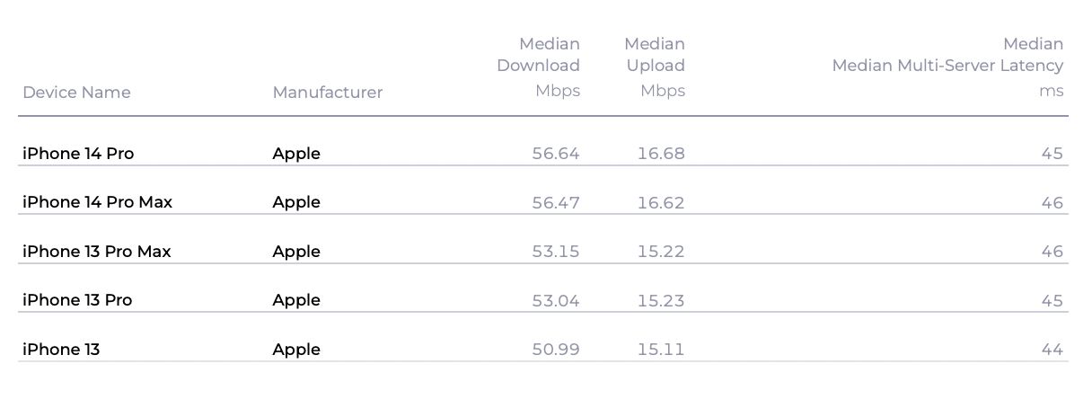 Laporan Speedtest Intelligence Q1 2023.