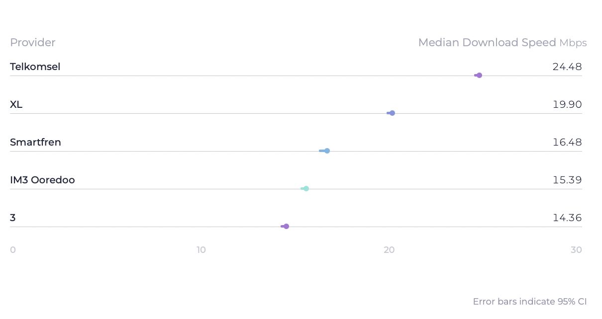 Laporan Speedtest Intelligence Q1 2023.