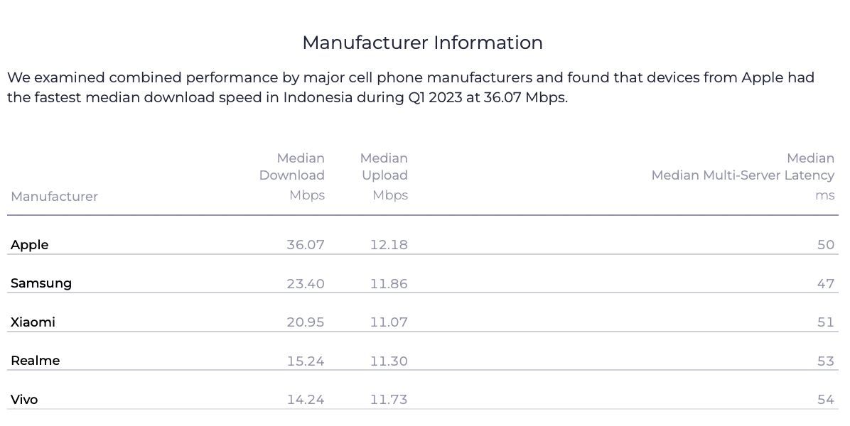 Laporan Speedtest Intelligence Q1 2023.