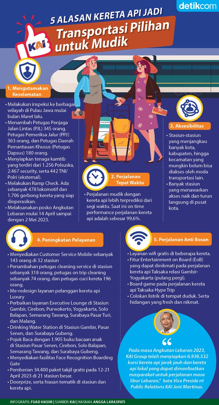 Kereta Api Jadi Transportasi Pilihan Mudik Kereta Api Jadi Transportasi Pilihan Mudik