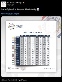 Menme Al Nassr Cristiano Ronaldo kemnali mengalami kekalakah.