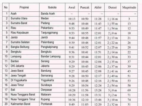 Gerhana Matahari Hibrida. Ist