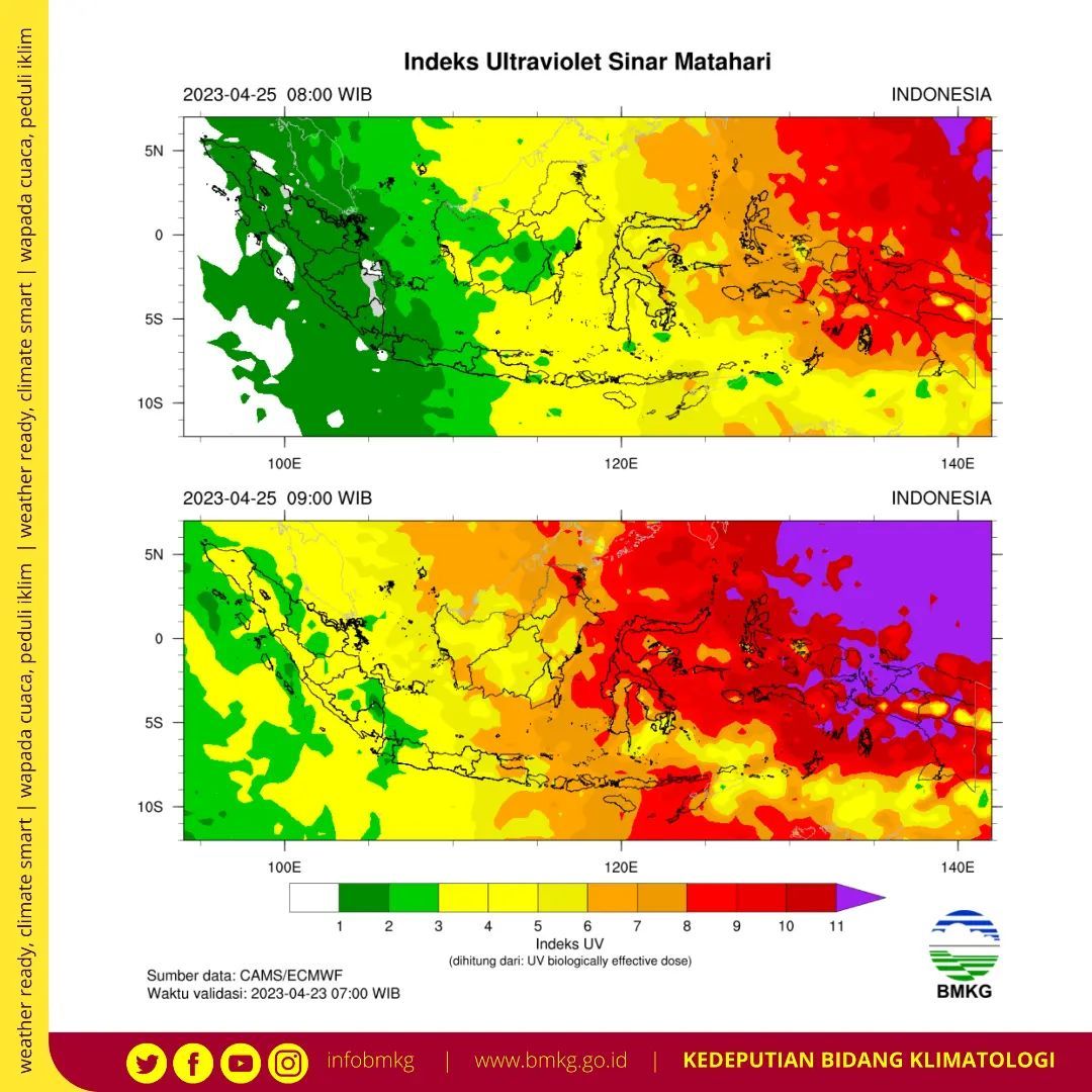 Informasi Indeks Ultraviolet Sinar Matahari (UV). (Instagram @infobmkg)
