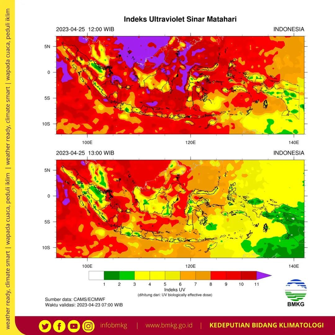 Informasi Indeks Ultraviolet Sinar Matahari (UV). (Instagram @infobmkg)