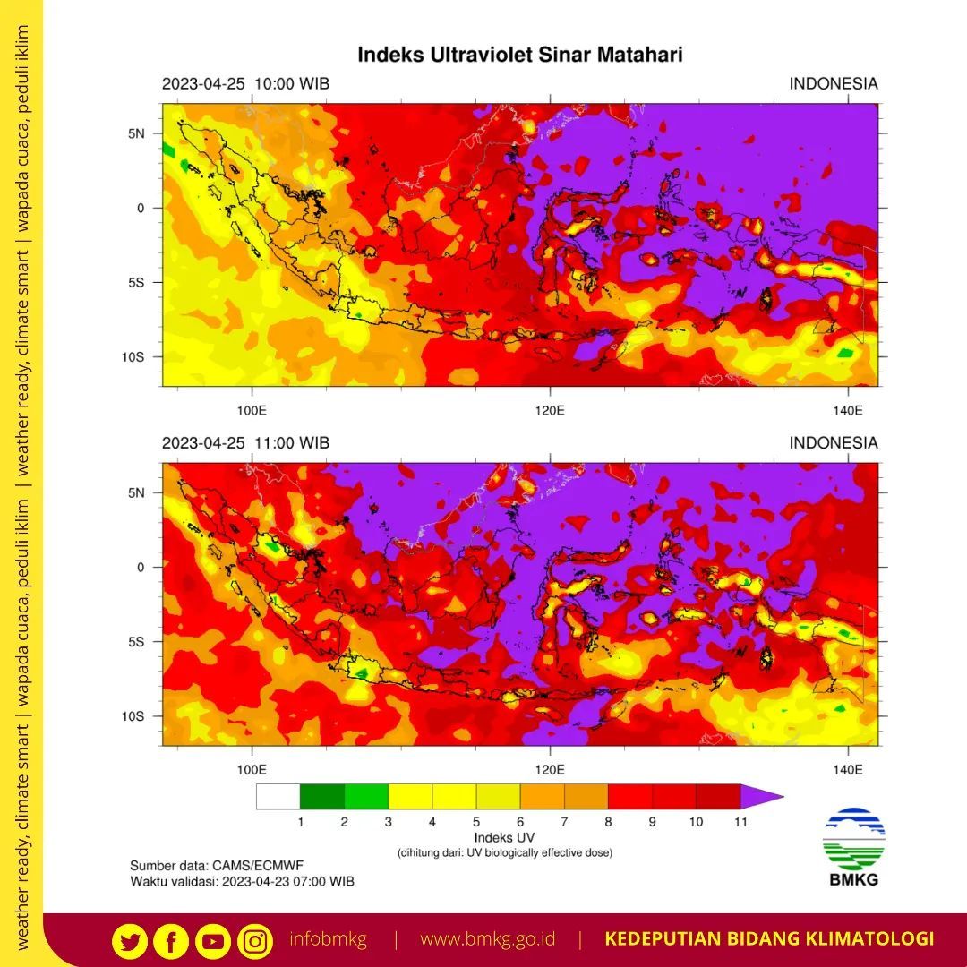 Informasi Indeks Ultraviolet Sinar Matahari (UV). (Instagram @infobmkg)