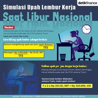 Cek! Cara Hitung Upah Lembur Kerja Saat Libur Nasional