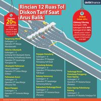 Jangan Lupa! Ada Diskon Tarif Tol Arus Balik, Cek Di Sini