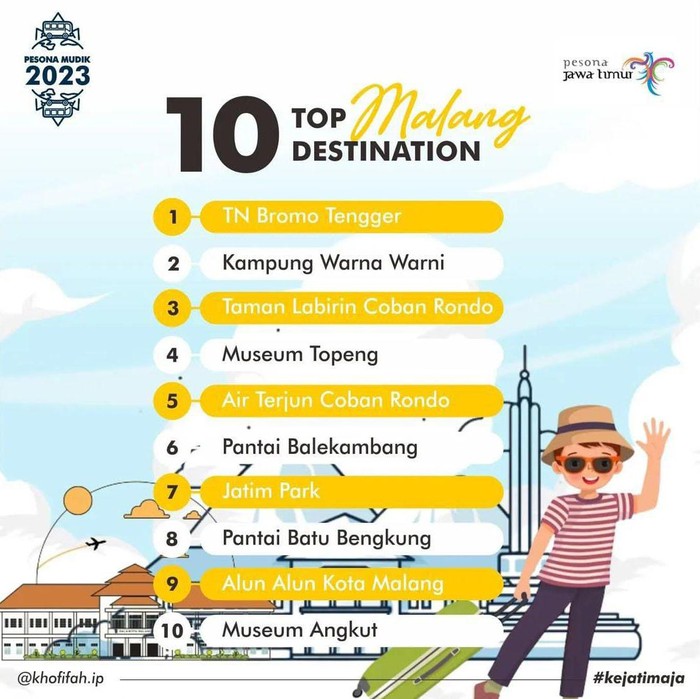 Rekomendasi wisata di Malang
