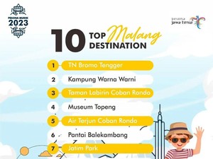10 Wisata Malang yang Asyik dan Aesthetic Rekomendasi Gubernur Khofifah