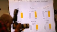 Kemampuan BSI memperkuat fungsi intermediasi melalui penghimpunan dana masyarakat dan penyaluran pembiayaan telah mendorong pertumbuhan positif kinerja perseroan.