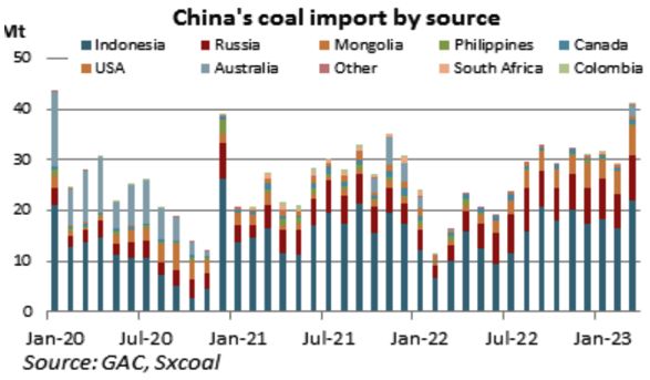 coal