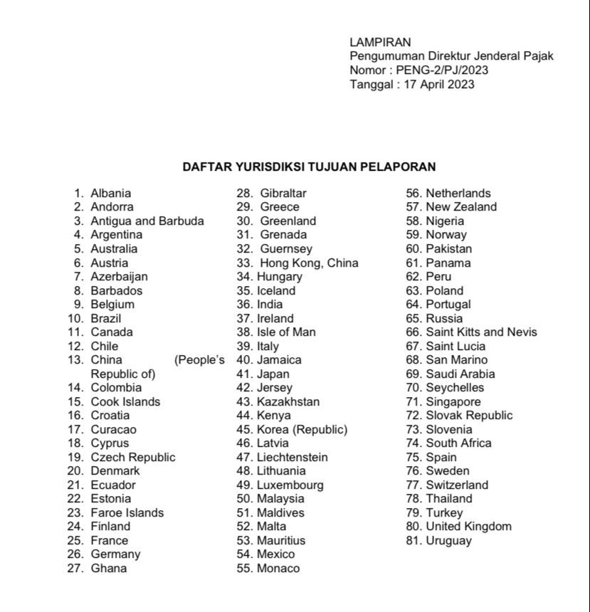 Daftar Negara Kerja Sama AEoI
