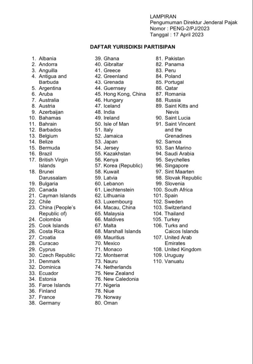 Daftar Negara Kerja Sama AEoI