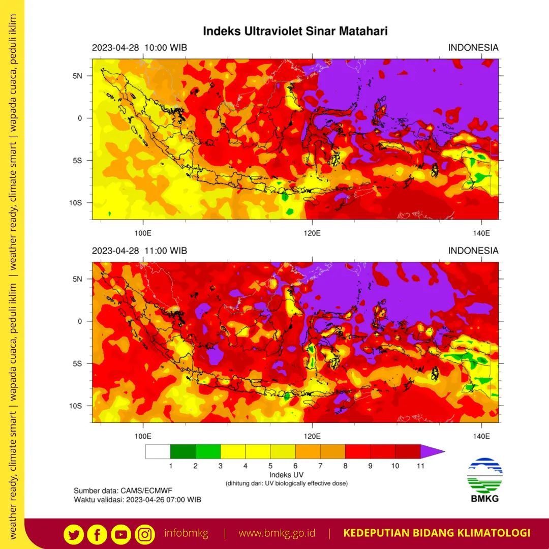 Informasi Cuaca Panas Sinar UV. (Instagram @infobmkg)