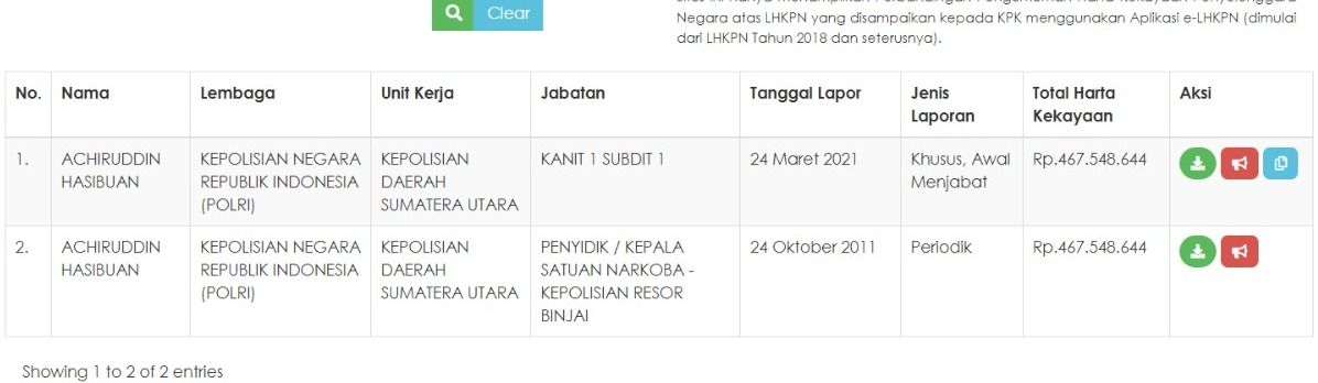 LHKPN Achiruddin yang dilaporkan ke KPK. (Foto: Istimewa)