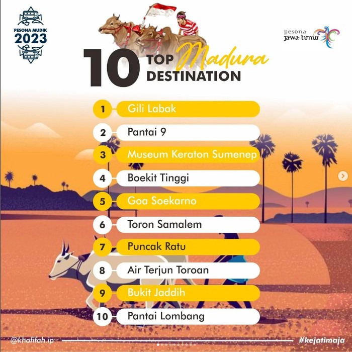 Pulau Madura merupakan bagian dari Provinsi Jawa Timur. Berikut sederet wisata di Pulau Madura yang direkomendasikan Gubernur Khofifah Indar Parawansa.