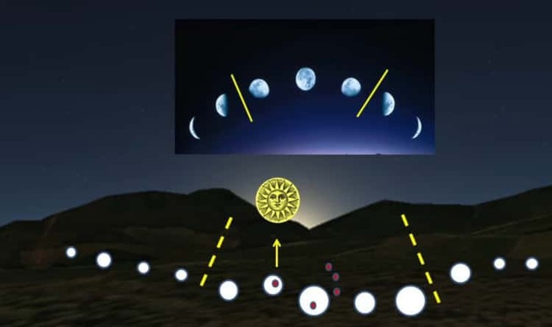 Teknologi Modern di Zaman Kuno