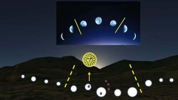 Kalender pertama ditemukan pada tahun 2004 di sebuah lapangan di Skotlandia ; itu diyakini telah dibangun sekitar 8000 SM oleh pemburu-pengumpul. Sekelompok 12 lubang diatur untuk memungkinkan melacak bulan bulan dalam setahun. Tidak ada situs serupa yang telah ditemukan di tempat lain di Inggris atau Eropa, menjadikannya penemuan satu-satunya yang menunjukkan tingkat kecanggihan yang sebelumnya diperkirakan melampaui kemampuan orang-orang paling awal. Foto: Weird History