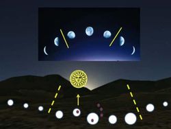 Wow, Teknologi Modern Ini Ditemukan di Zaman Kuno
